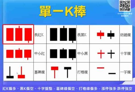 高檔墓碑線|K線怎麼看？K線圖、常見的14種基礎K線及6種K線組。